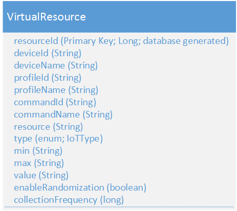 _images/EdgeX_VirtualDeviceVirtualResource.png