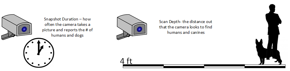 _images/EdgeX_ExamplesAPIDemoSnapshotDepth.png