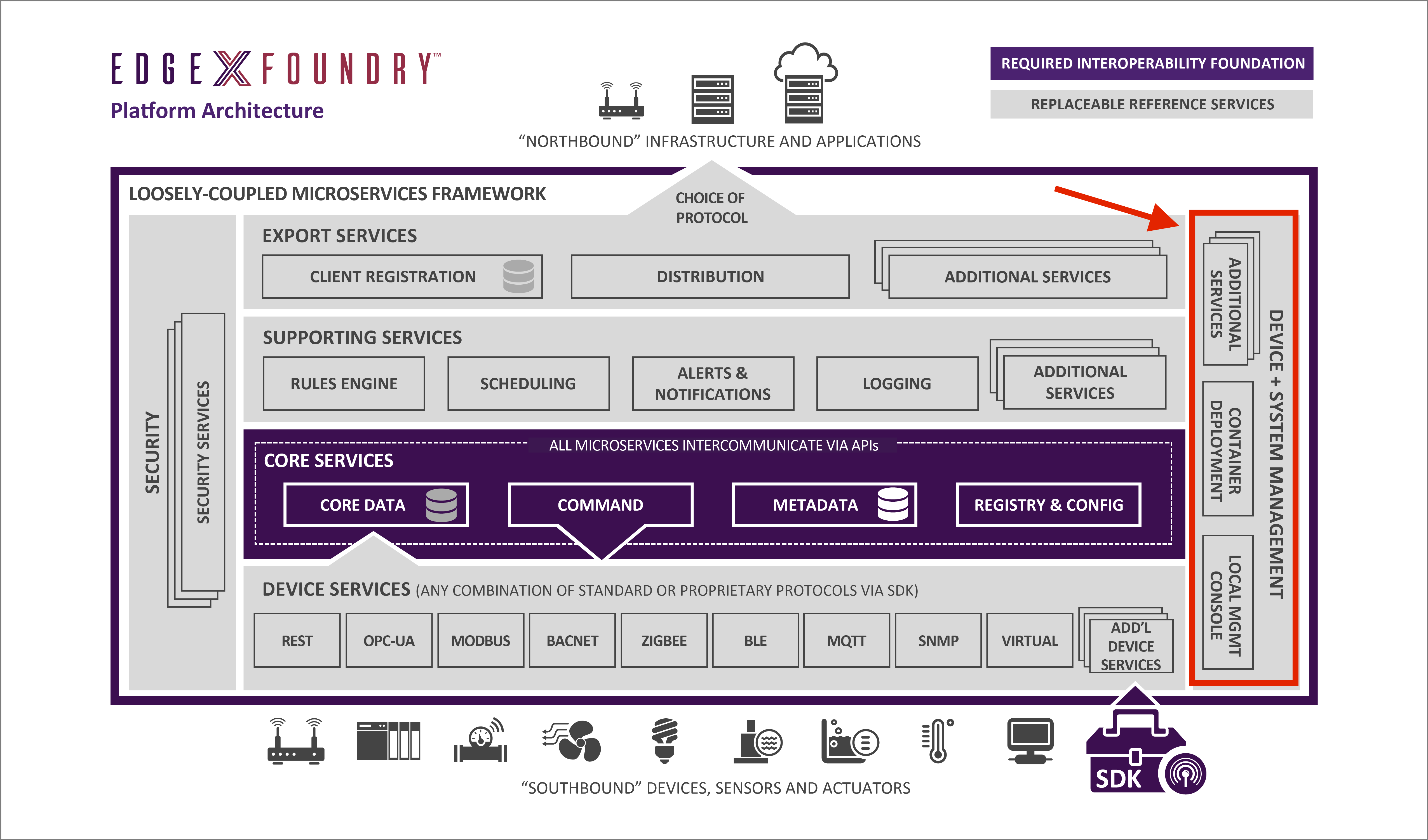 _images/EdgeX_SystemManagement.png