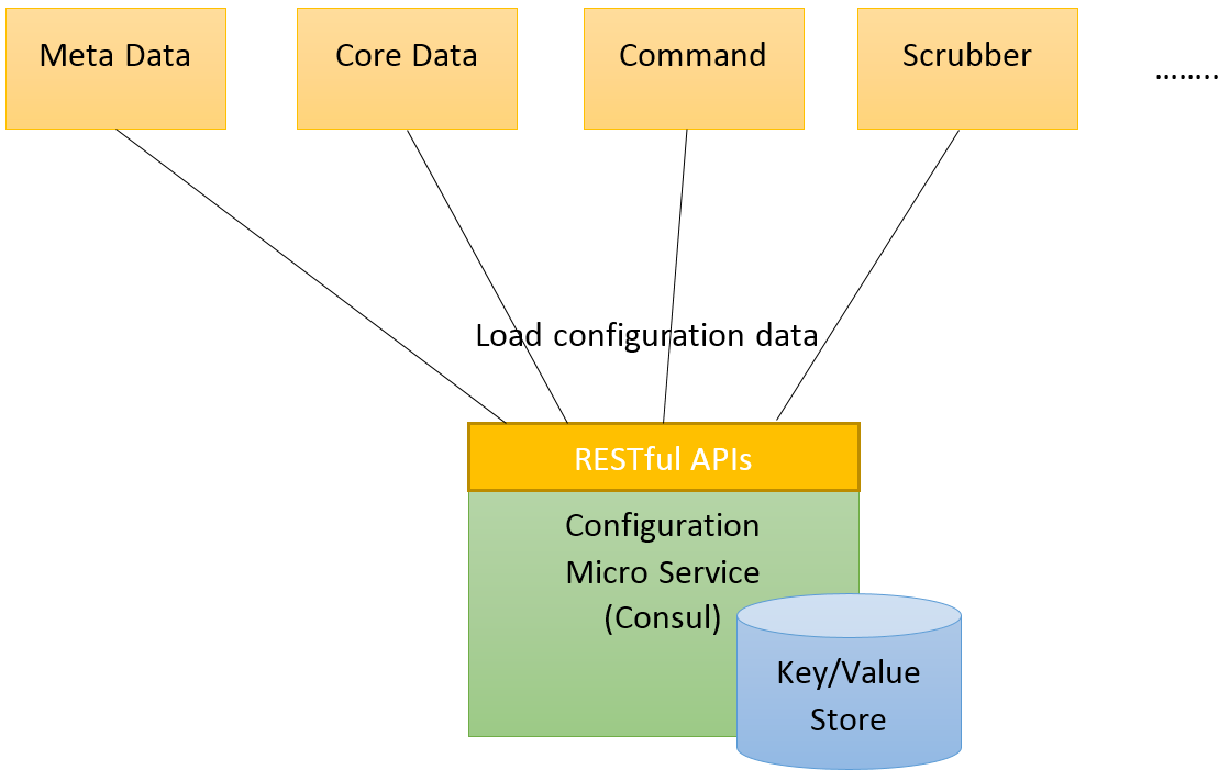 Consul spring boot example online