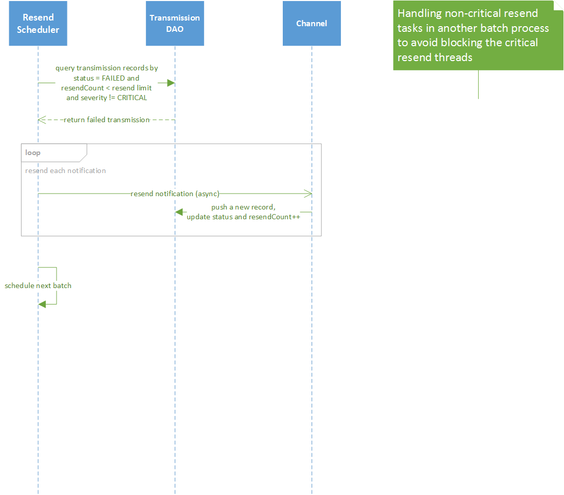 _images/EdgeX_SupportingServicesResend.png