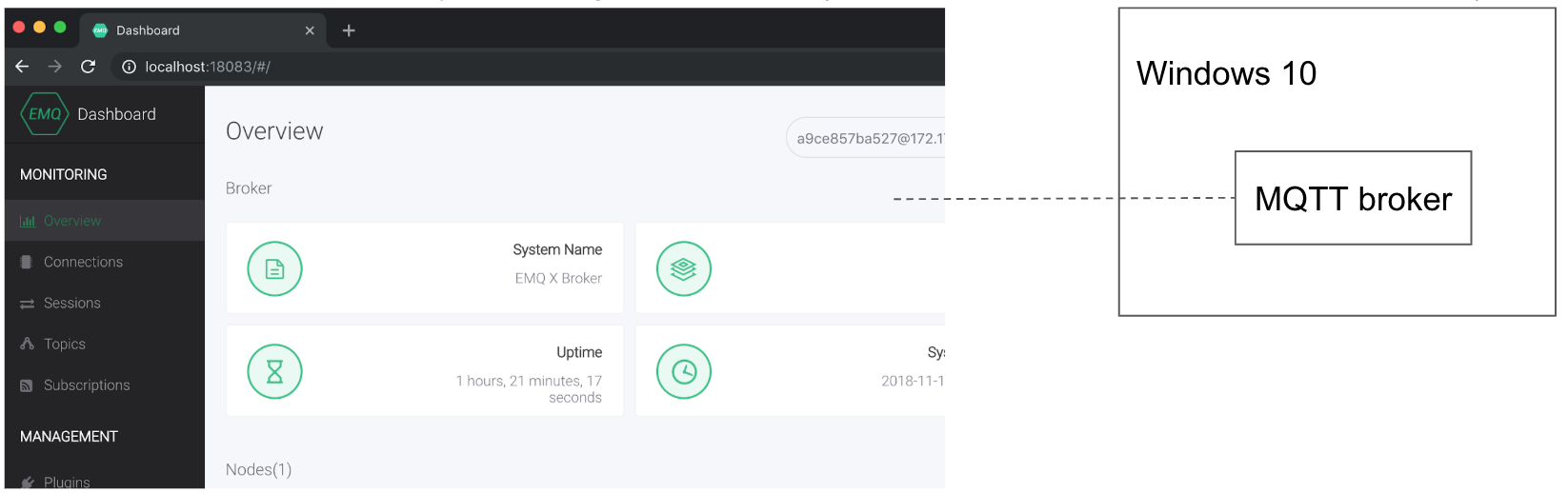 MQTT Broker