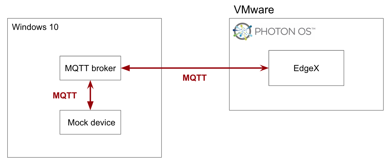 MQTT Setup