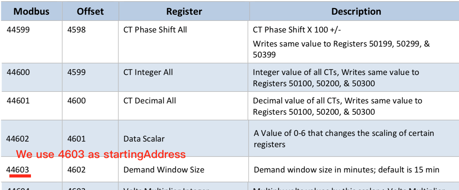 DeviceProfile Attributes