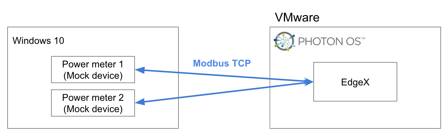 Modbus Simulator